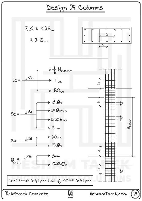 بالتفصيل حديد تسليح الأعمدة Hesham Tarek