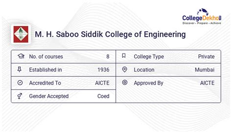 M. H. Saboo Siddik College of Engineering Mumbai Campus Facilities ...