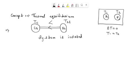 Solved A Thermally Isolated System Consists Of A Hot Piece Of Aluminum