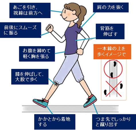 腰痛の予防と改善