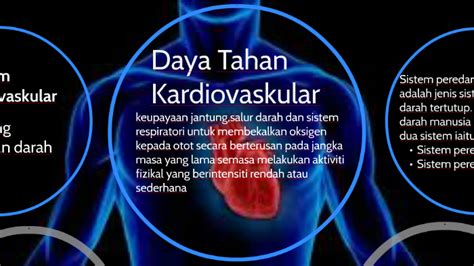 Aktiviti Daya Tahan Kardiovaskular Riset