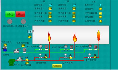 Dy1018 S7 300 Plc和wincc组态天然气明火炉温控系统设计 机械机电 龙图网