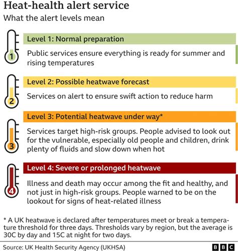 Extreme Heat Warning Issued For The East Of England