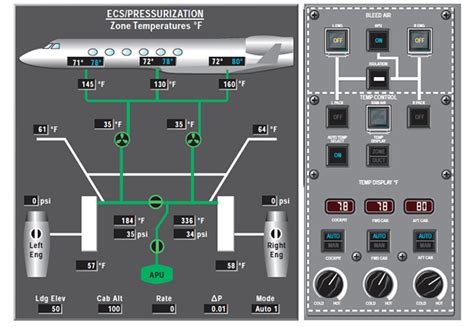 Pneumatic System — G450g550g500g600g650 Users Resource