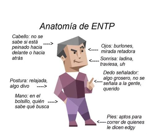 Myers Briggs Carl Jung Entp Personality Type Personalities Test