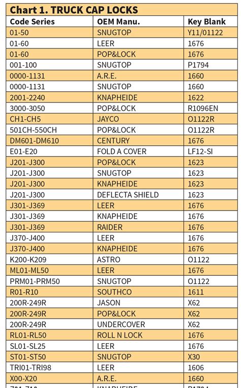 Truck Topper Fit Chart Bed Size Comparison Chart Types Trucks Truck