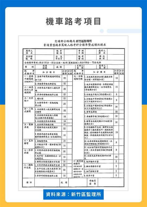 機車考照流程有哪些？要考機車駕照的你一定要看！ 貳輪嶼