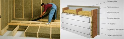 Какой утеплитель для каркасных домов лучше: Какой утеплитель лучше для ...