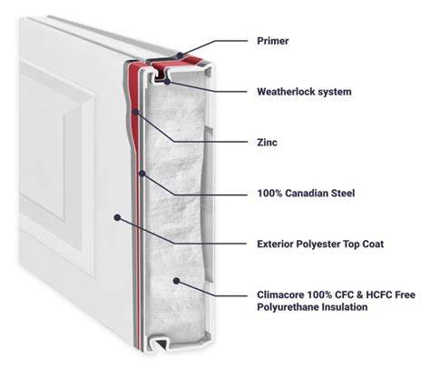 Thermo Craft Garage Door Steel Craft Garage Doors Edmonton