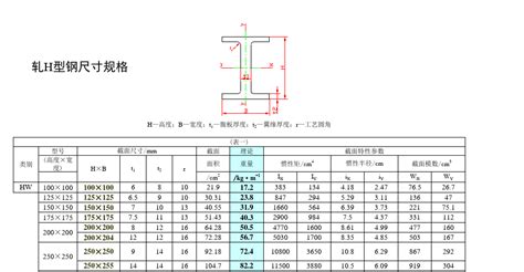 H钢规格型号word文档在线阅读与下载免费文档