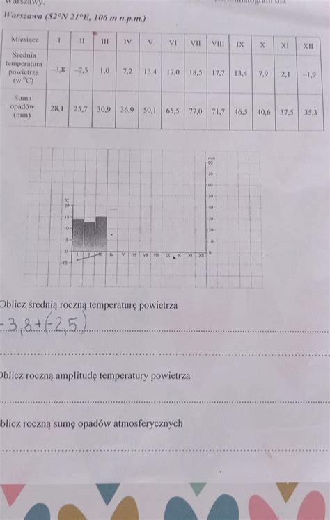 na podstawie danych zawartych w poniższej tabeli sporządź klimatogram