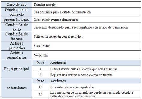Aplicaciones De Internet Blog Personal Diagrama De Casos De Uso