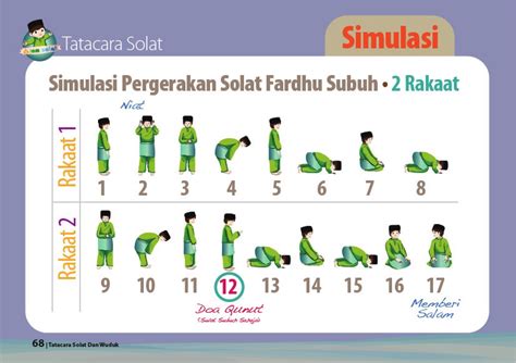 Simulasi Pergerakan Solat Fardhu Subuh Nota Kecil 89964 Hot Sex Picture