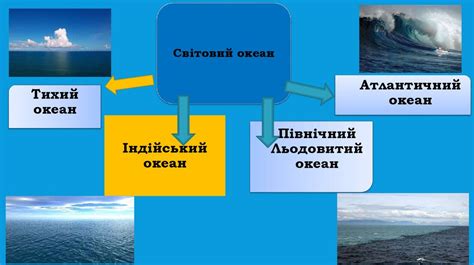 Що таке гідросфера землі - презентация онлайн