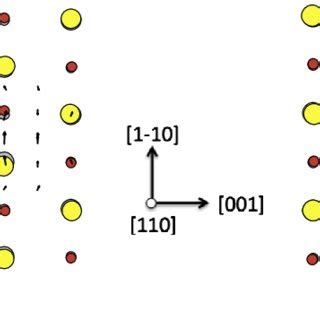 Edge Displacement Inside The Screw Dislocation Core A