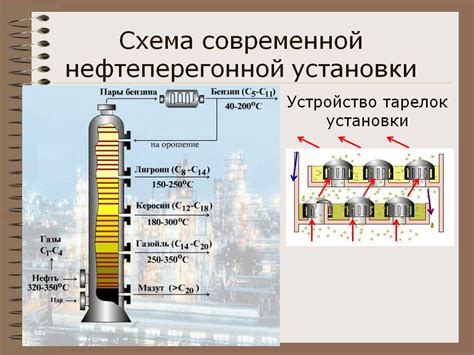 Уроки_Химии: Крекинг нефти