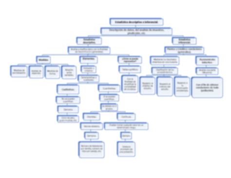 Tutorials Mapa Conceptual De Estadistica Descriptiva Png Mapa Mentos