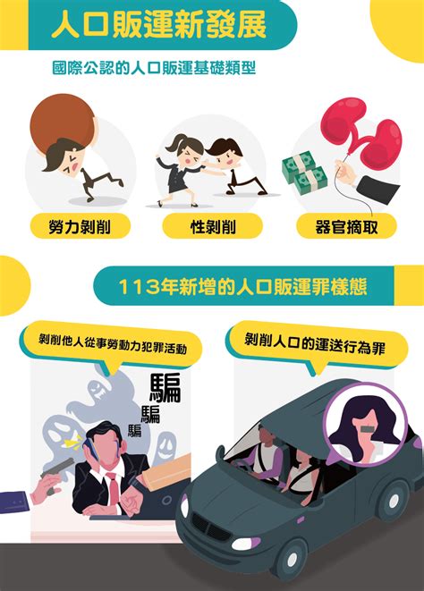 基隆市政府－最新公告－內政部移民署 人口販運防制法修法專區