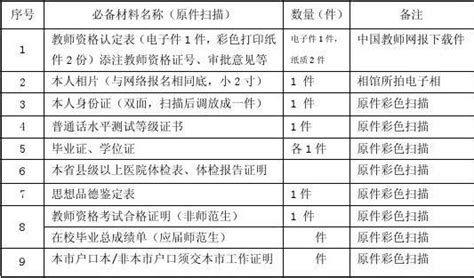 海南省教师资格认定电子档案目录表 Word文档在线阅读与下载 无忧文档