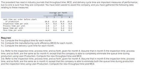 Solved Exercise 12 3 Algo Measures Of Internal Business Chegg