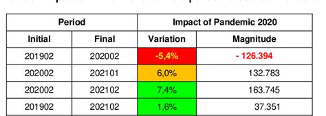 Table From Descriptive Analysis Of University Enrollment Trends In