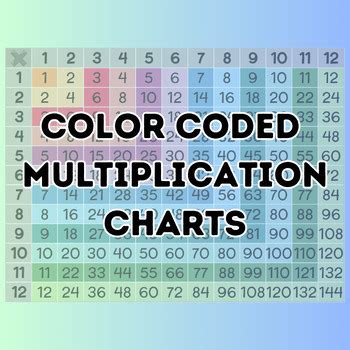 Color Coded Multiplication Chart By Hailey Derrick TPT