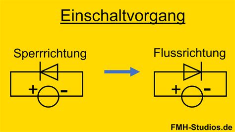 Schaltverhalten Der Diode Einfach Verst Ndlich Erkl Rt