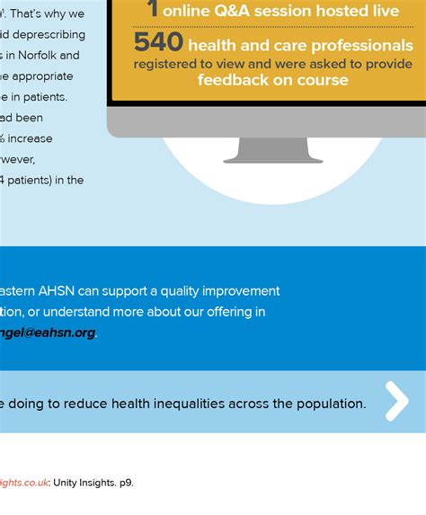 Eastern AHSN Patient Safety And Quality Improvement