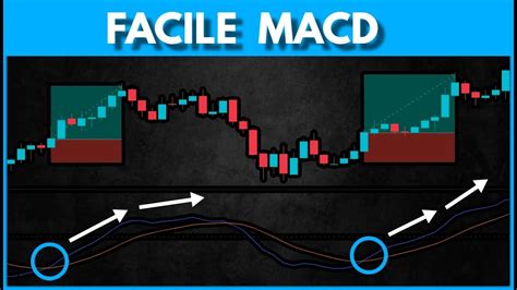 Stratégie de trading MACD pour les débutants Simple Facile YouTube