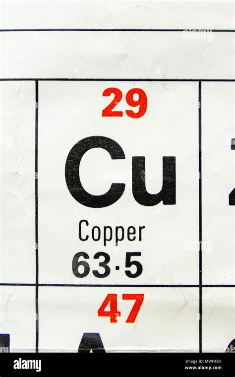 Cobre Ubicacion En La Tabla Periodica Tabla Periodica