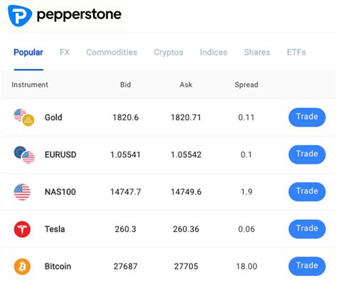 Pepperstone Review 2025 Pros Cons Key Features