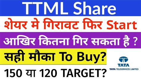 TTML Share Latest News Today TTML Share Latest News TTML Share