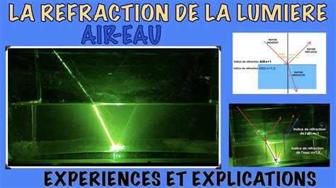 Exp Rience De R Fraction De La Lumi Re Entre Lair Et Leau