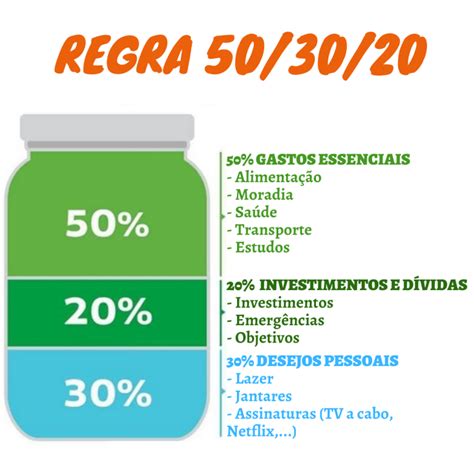 Regra Um Otimo Metodo Para O Controle Das Suas Financas