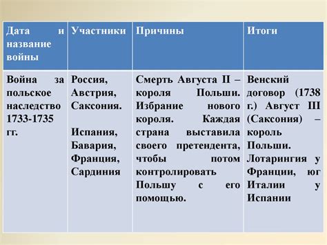 Международные отношения в XVIII веке - презентация онлайн