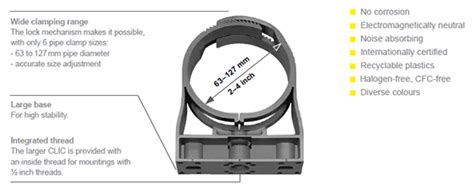 Egli Fischer Clic 63 127mm