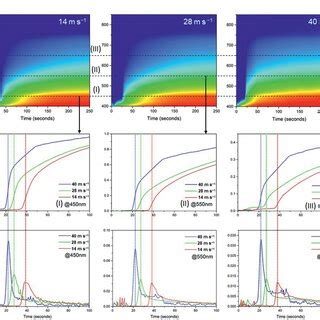 Timeresolved Absorbance Spectra Measured By In Situ Uvvis