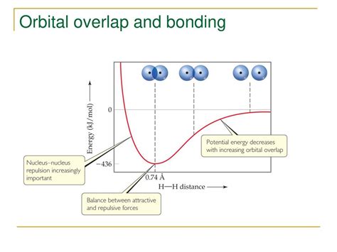 Chemistry 141 Friday November 17 2017 Lecture Ppt Download