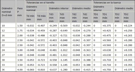 Medidas Normalizadas De Tornillos Y Tuercas