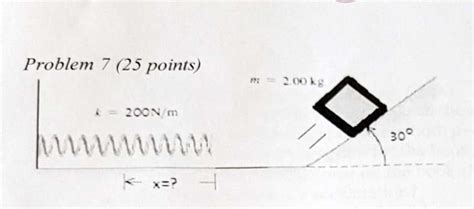Solved A block begins at rest and slides down a frictionless | Chegg.com 