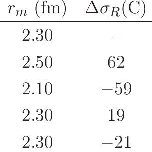 Modifications Of The Total Reaction Cross Sections With Respect To The