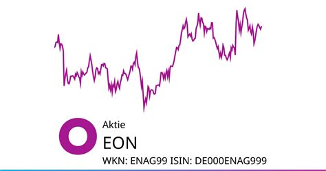 EON Chart inkl. Chartanalyse • onvista