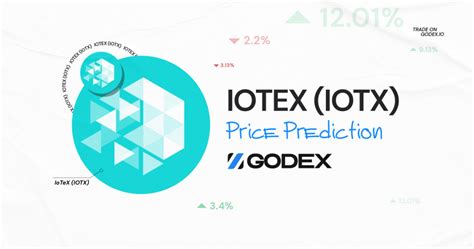 Iotex Price Prediction Iotx Price Forecast Godex