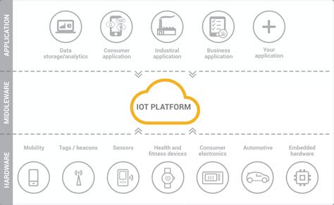 What Is An Iot Platform