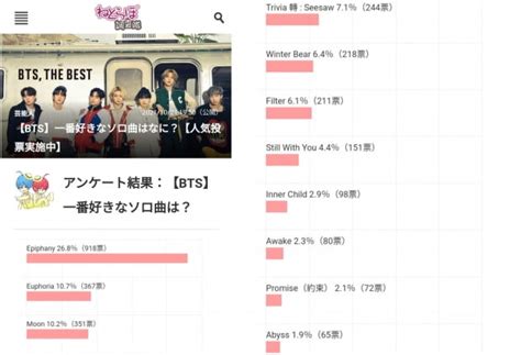 방탄소년단 진 일본 공신력 있는 설문 Bts 솔로곡 1위·3위 차지 텐아시아