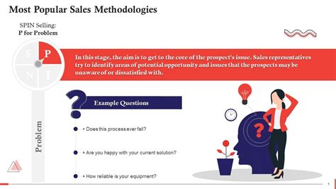 Spin Selling Stage Two Problem Training Ppt Ppt Example