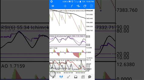 Boom And Crash Best Scalping Strategy Awesome Strategy Updated Youtube