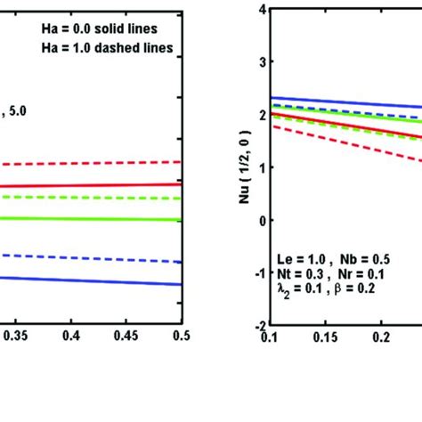 Impacts Of Nr And Nt On A F τ η And B θτ η Download