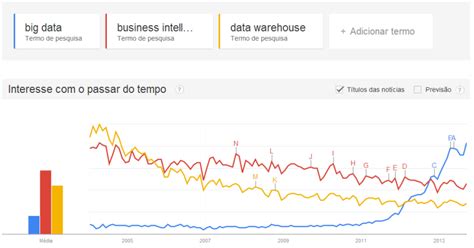 Big Data O Que Conceito E Defini O Blog Cetax