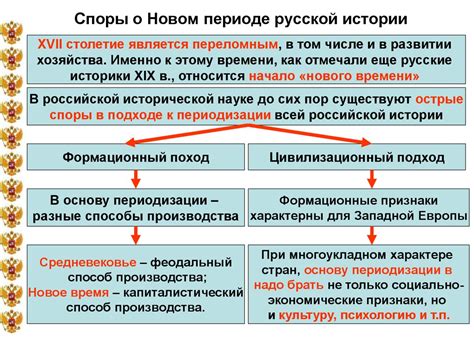 Хозяйство и сословия - презентация онлайн